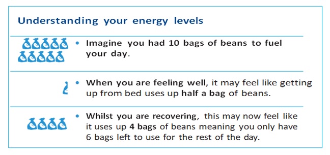 Understanding your energy levels