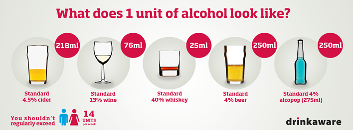 Alcohol units
