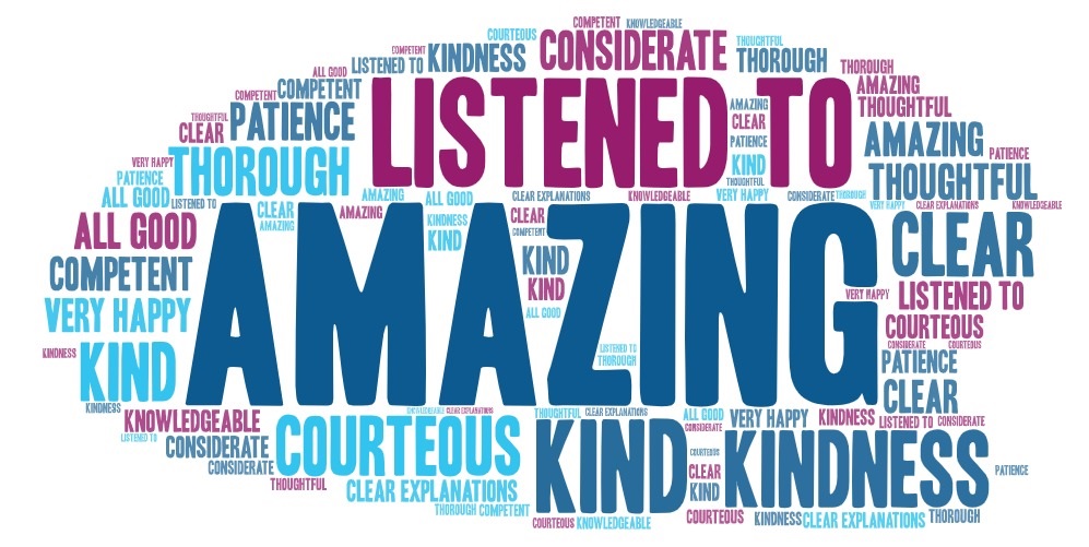Words patients use to describe staff June 2022